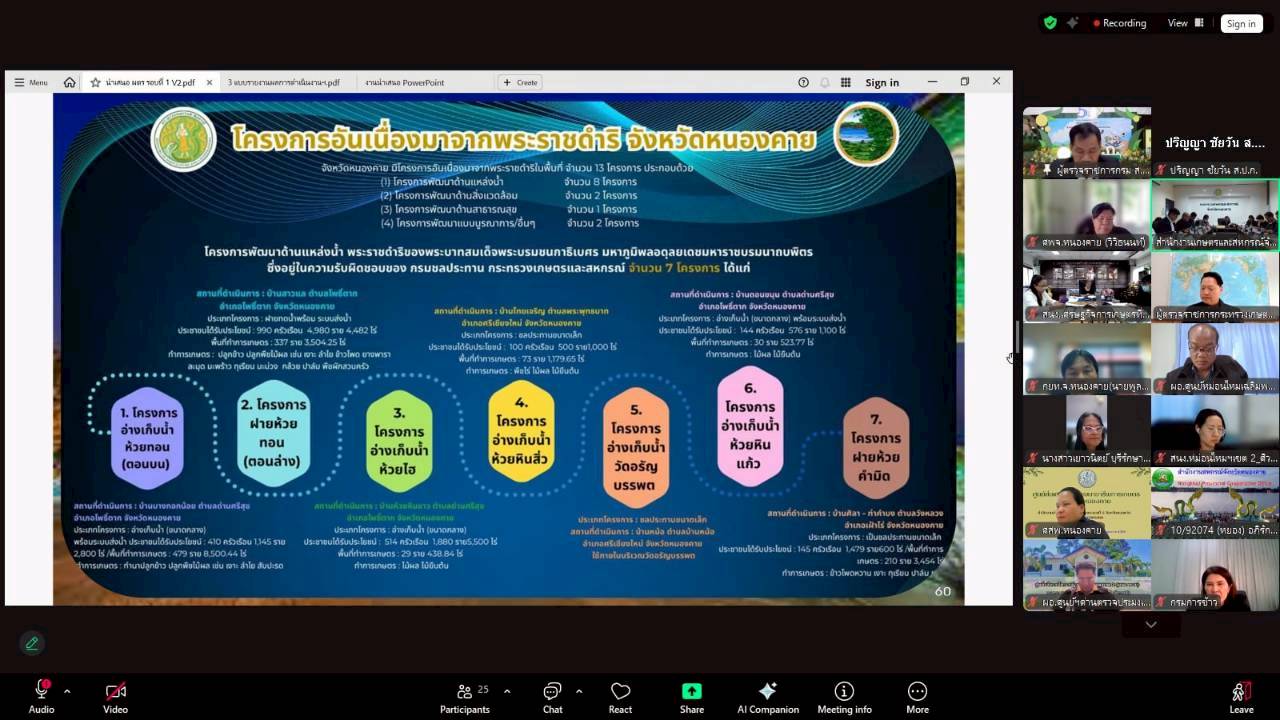 title - ผู้ตรวจราชการ ส.ป.ก. เข้าร่วมการประชุมตรวจติดตามการดำเนินงานตามแผนการตรวจราชการ ของผู้ตรวจราชการกระทรวงเกษตรและสหกรณ์ ประจำปีงบประมาณ พ.ศ. 2569 รอบที่ 1 ในเขตตรวจราชการที่ 10 จังหวัดหนองคาย 